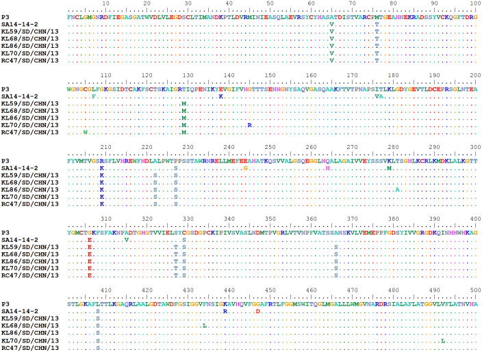 Figure 5