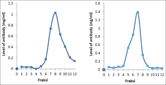 Figure-2