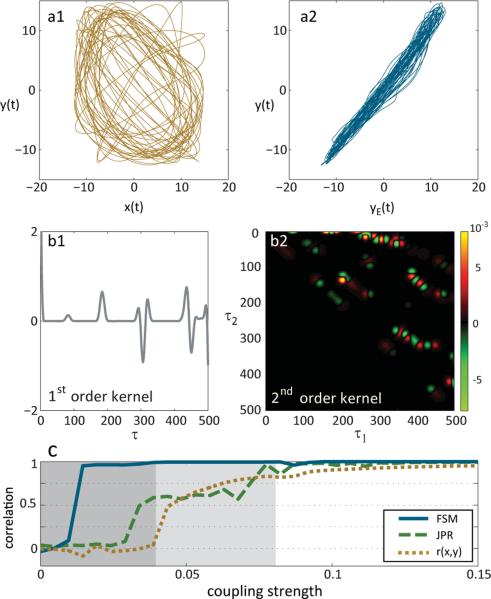 FIG. 3