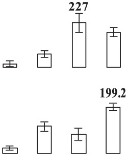 graphic file with name fpls-06-00845-i0007.jpg