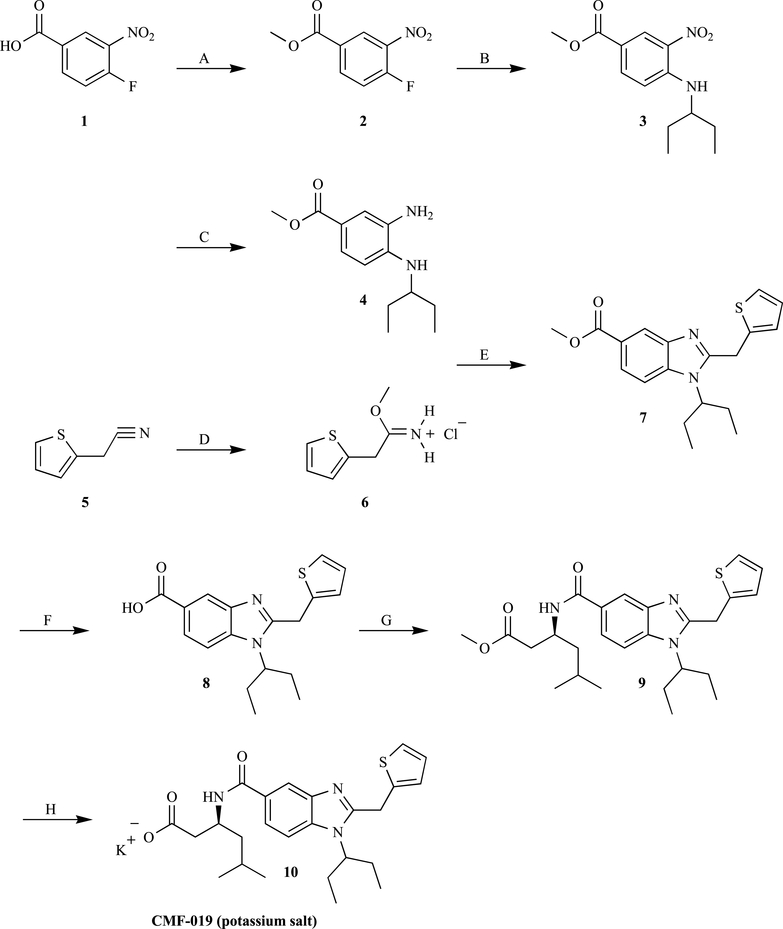 Scheme 1.