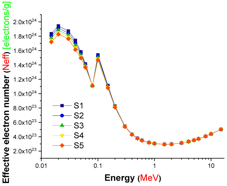 Figure 9