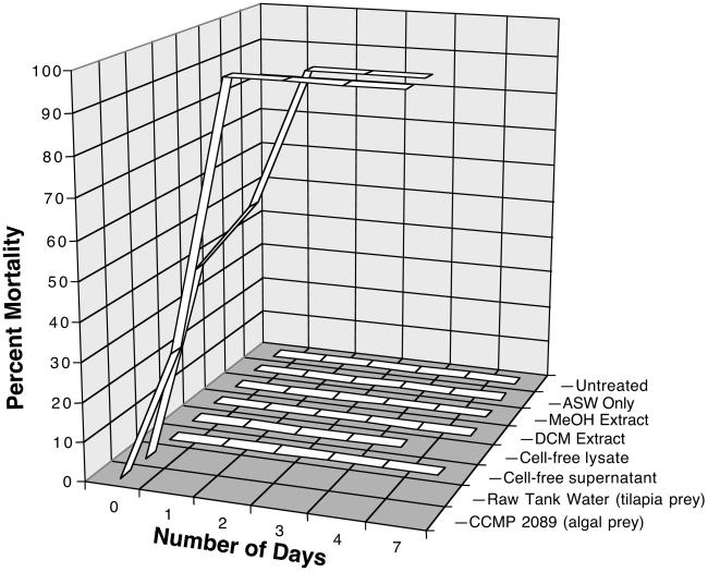 Fig 1.