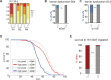 Figure 2—figure supplement 2.