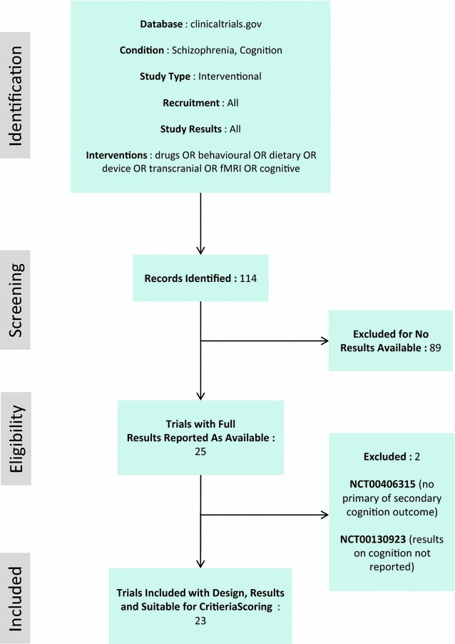 Fig. 6