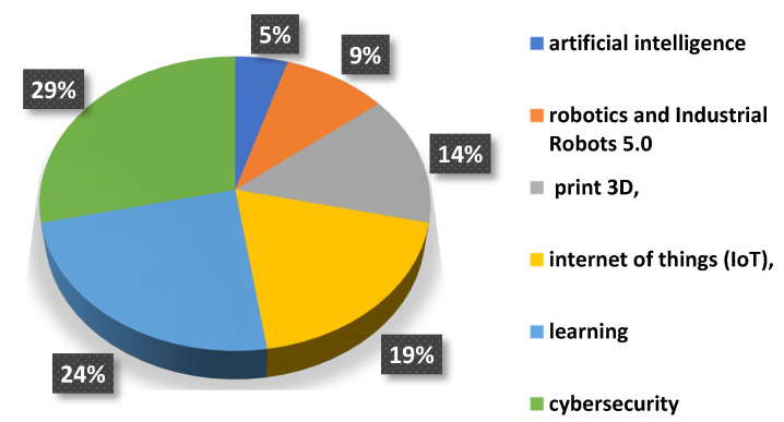 Figure 17