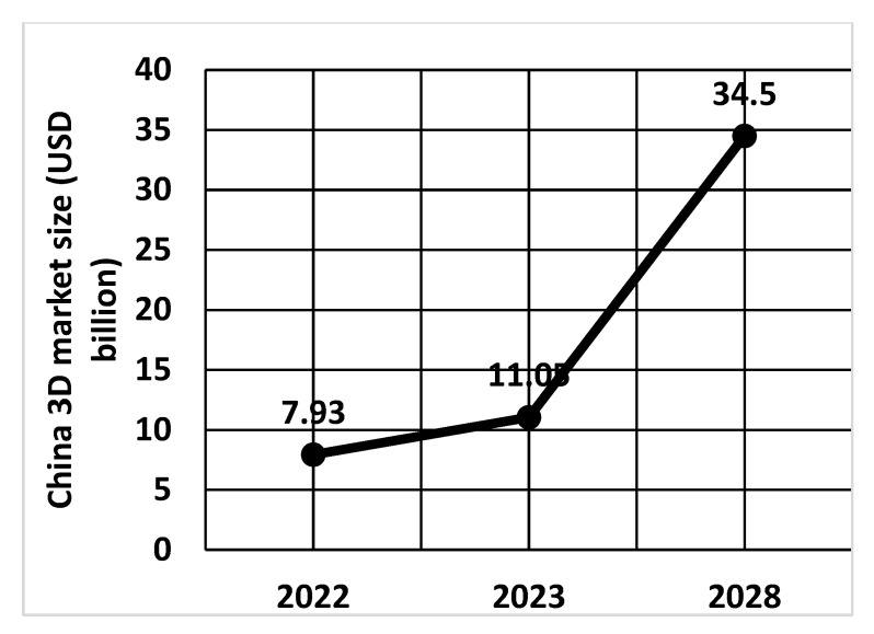 Figure 14