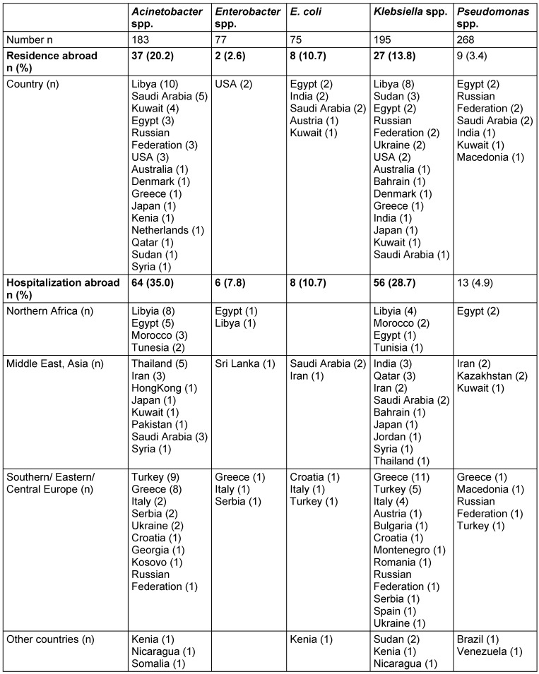 Table 3