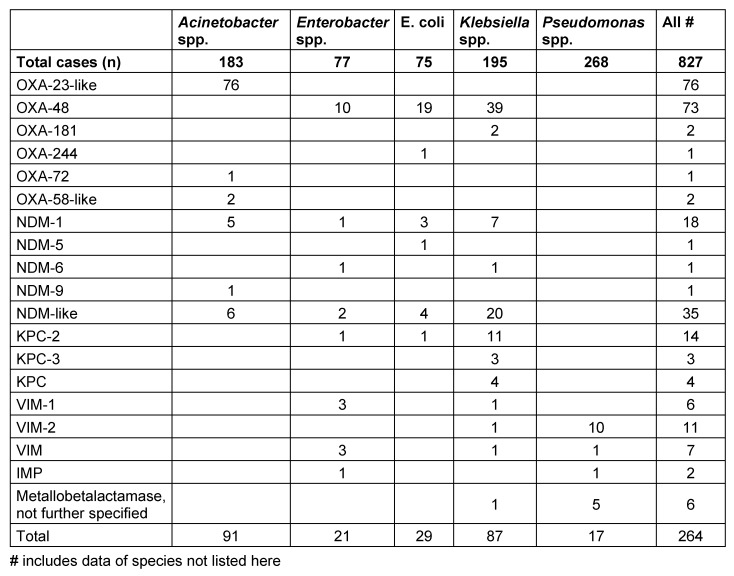 Table 4