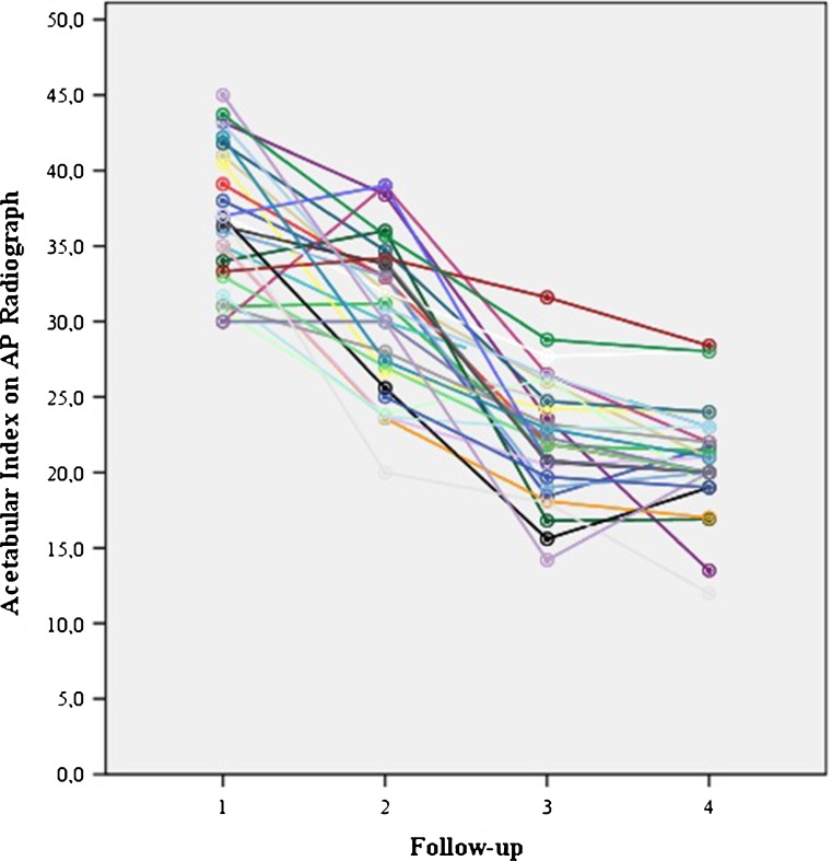 Fig. 4