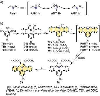 Scheme 9