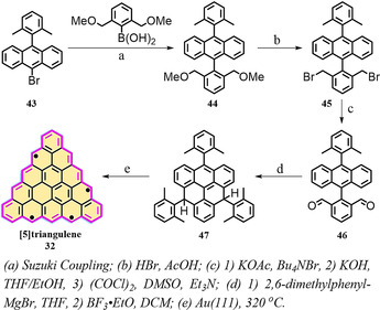 Scheme 5