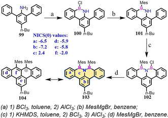 Scheme 14