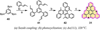 Scheme 4