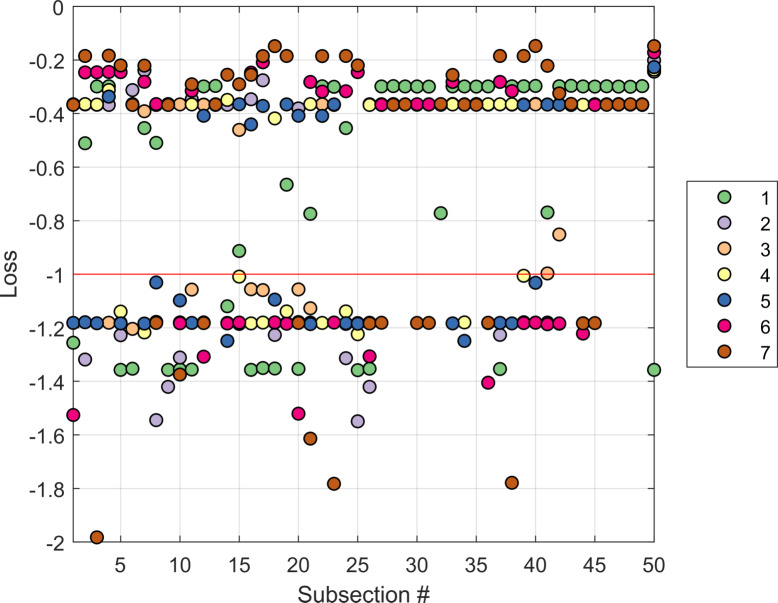 Fig 12