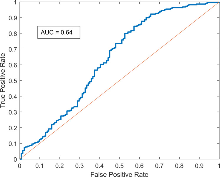 Fig 13