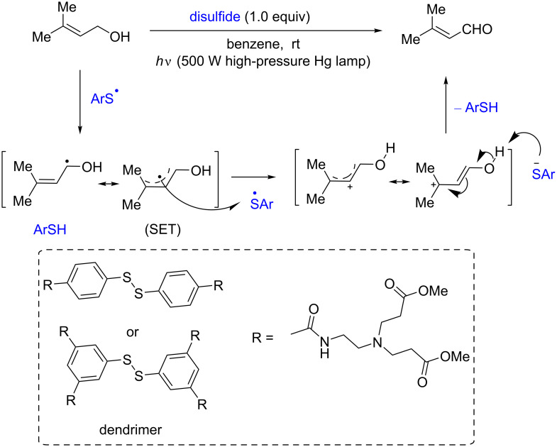 Scheme 12