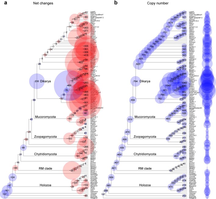 Extended Data Fig. 10