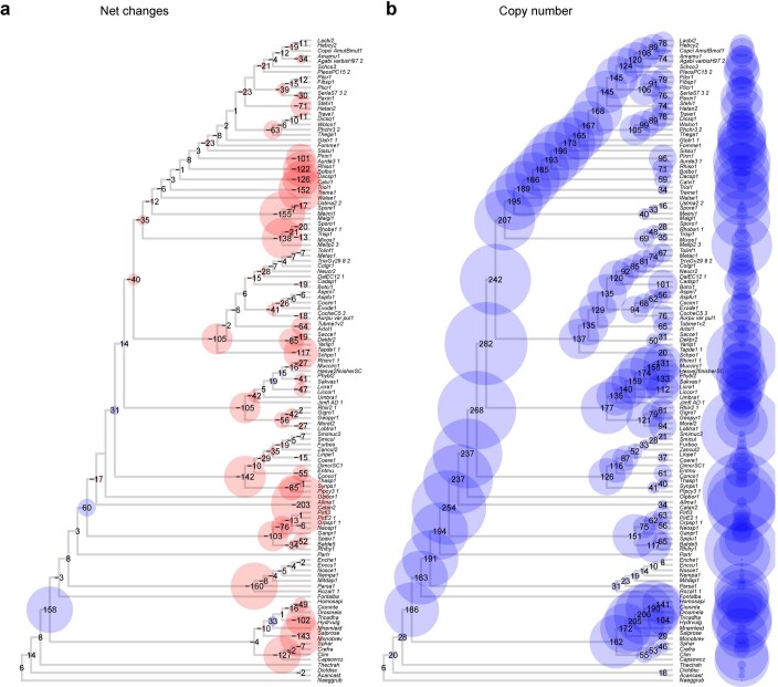 Extended Data Fig. 8