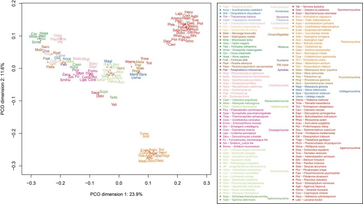 Extended Data Fig. 2