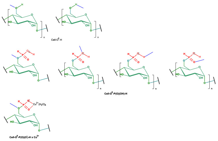 Figure 16