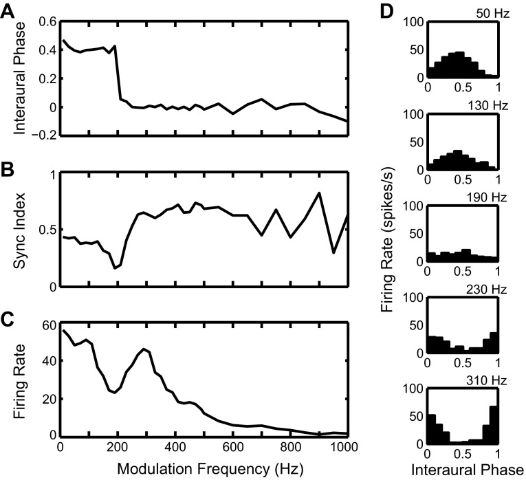 Fig. 8.