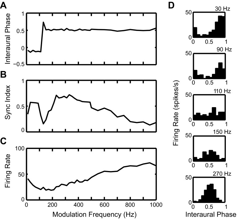 Fig. 10.