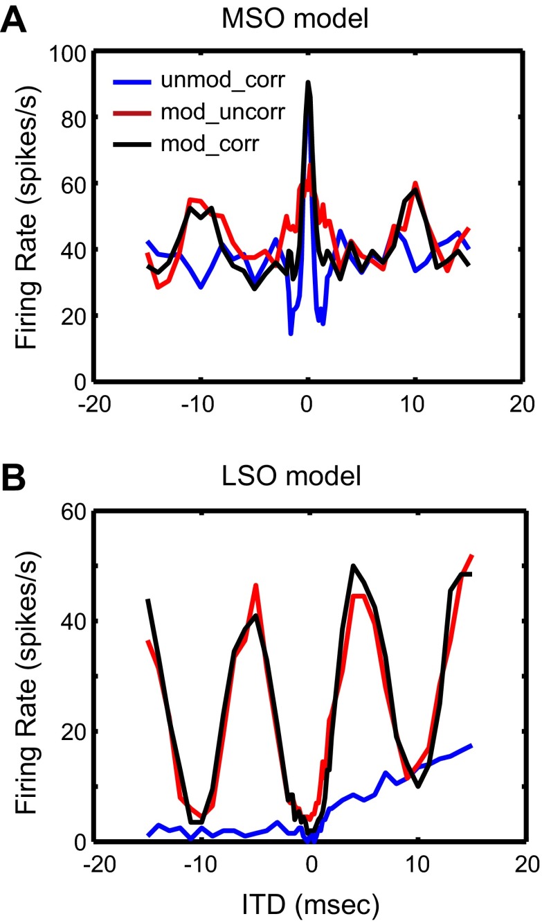 Fig. 14.