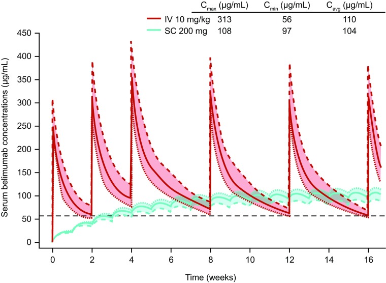Fig. 4