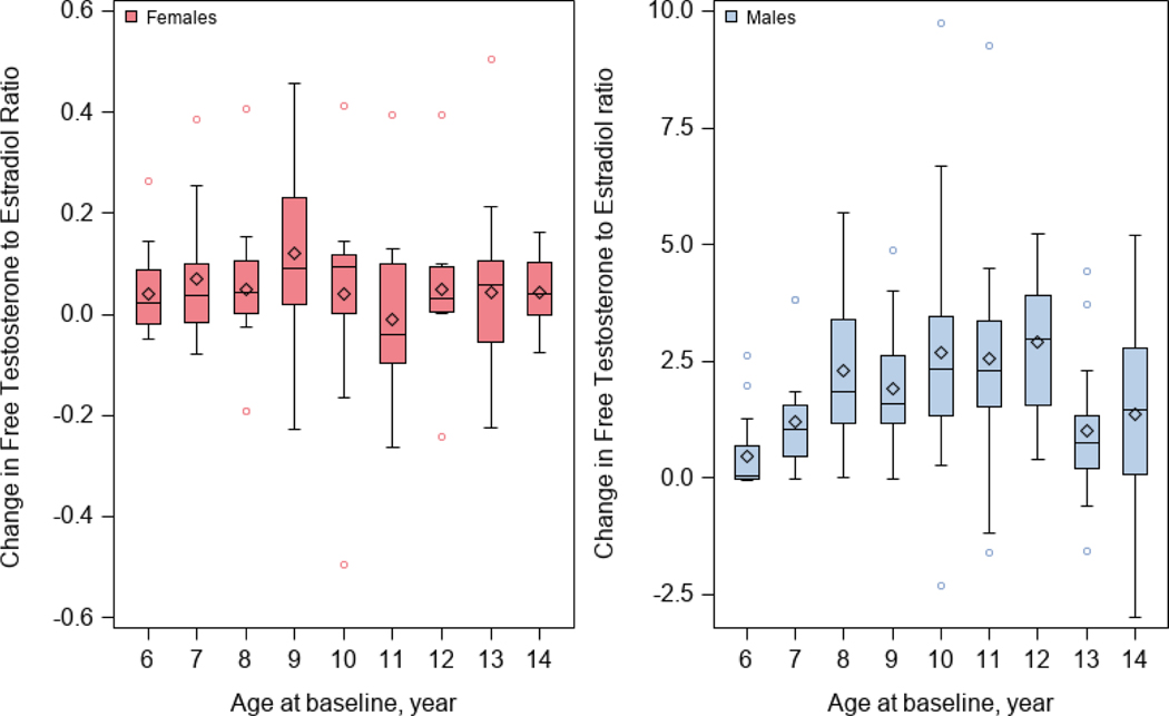 Figure 2 -