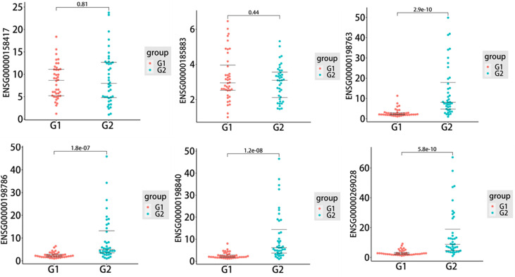 Figure 4