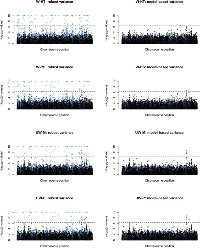 Figure 4