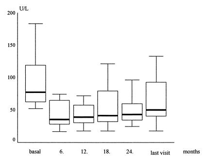 FIG. 1.