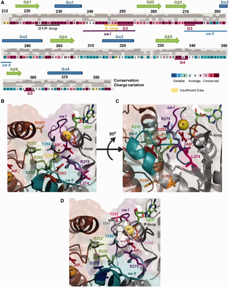 Figure 6.