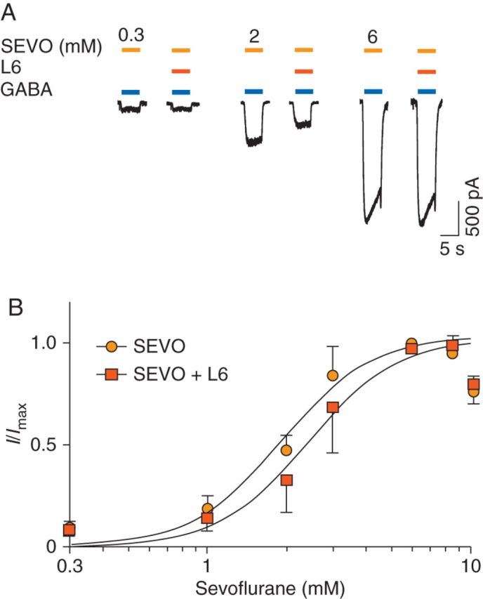 Fig 4