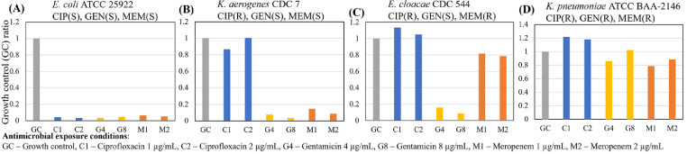 Fig. 2