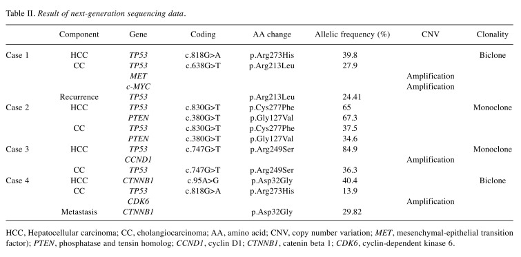 graphic file with name cgp-15-294-i0001.jpg