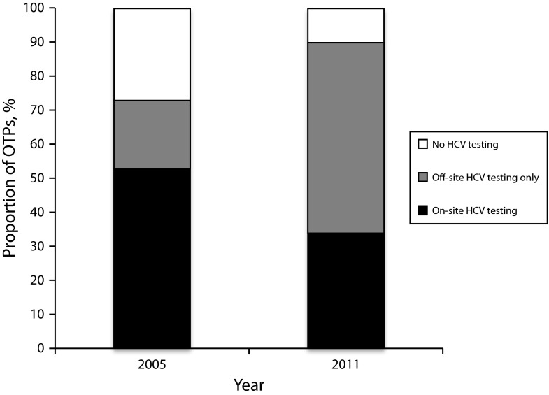 FIGURE 1—