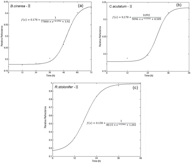 Fig 5