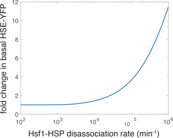 Figure 2—figure supplement 1.