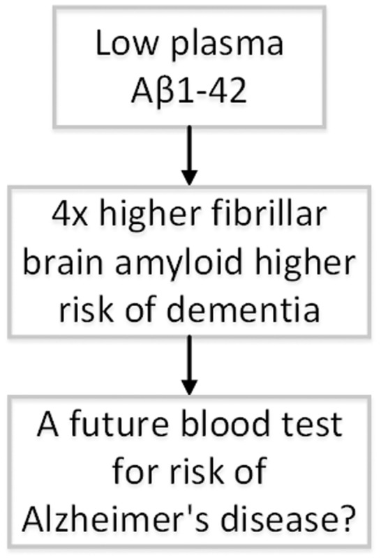 Graphical Abstract