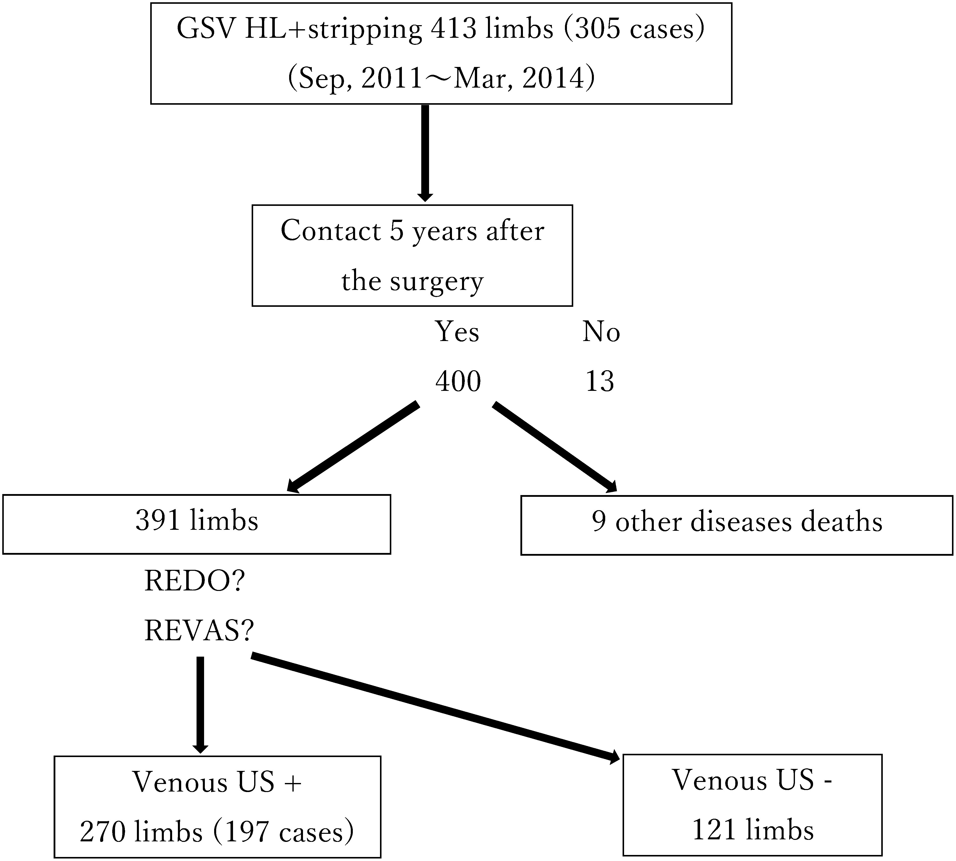 Fig. 1 Chart of the study.