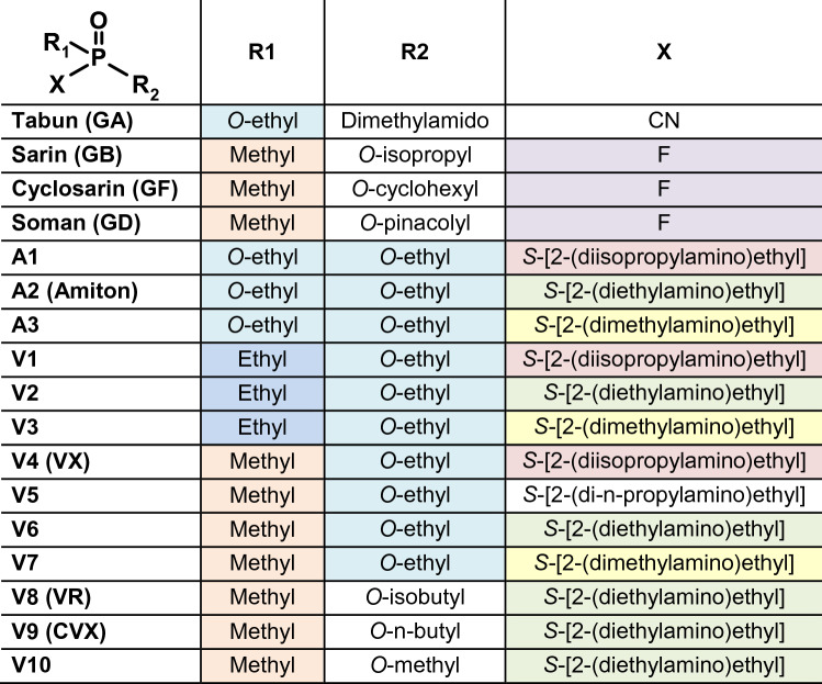 graphic file with name 204_2021_3094_Tab2_HTML.jpg