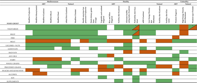 graphic file with name nutrients-15-02589-i004.jpg