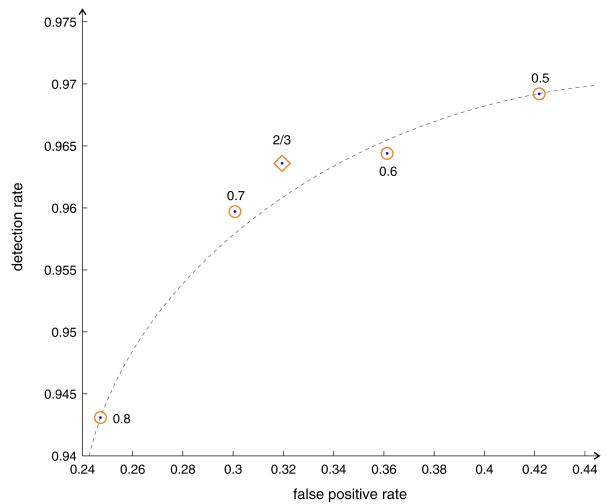 Figure 17