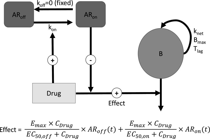 Fig 5