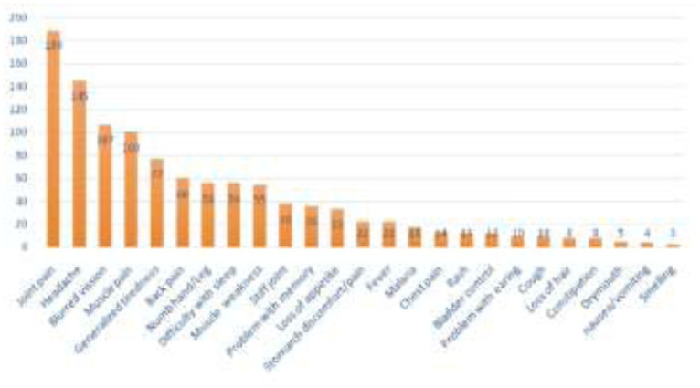 Figure 2: