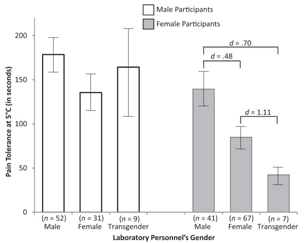 Figure 1)