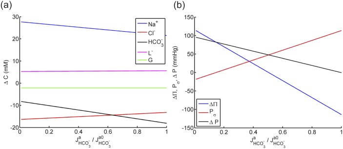 Fig 5