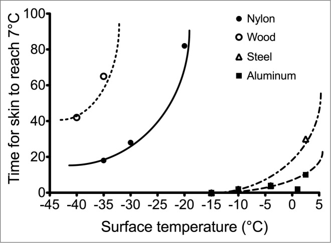 Figure 7.